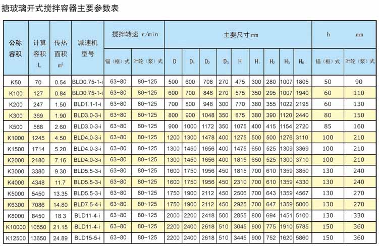 搪玻璃開式攪拌容器主要參數表