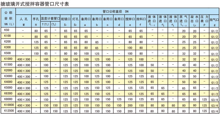 搪玻璃開(kāi)式攪拌容器管口尺寸表